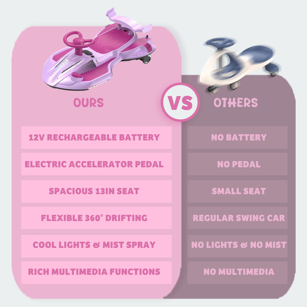 12V Kids Ride On Electric Wiggle Car, 360° Drift Ride On Toy with Rear Mist Spray, LED Lights, Flashing Wheels, Bluetooth Music, USB, MP3, Power Display, Anti-Tip Chassis, 3.73-4.35 MPH, Ages 3+